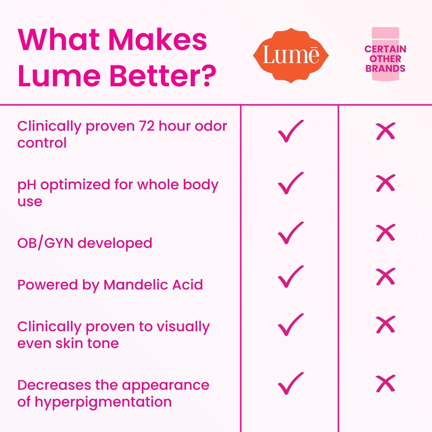 Lume Whole Body Deodorant - Invisible Cream Tube - 72 Hour Odor Control - Aluminum Free. Baking Soda Free. Skin Safe - 3.0 ounce (Pack of 2) (Lavender Sage)